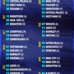 JW_18_06_PREM_FIXTURES_2025_CHELSEA_17cee0