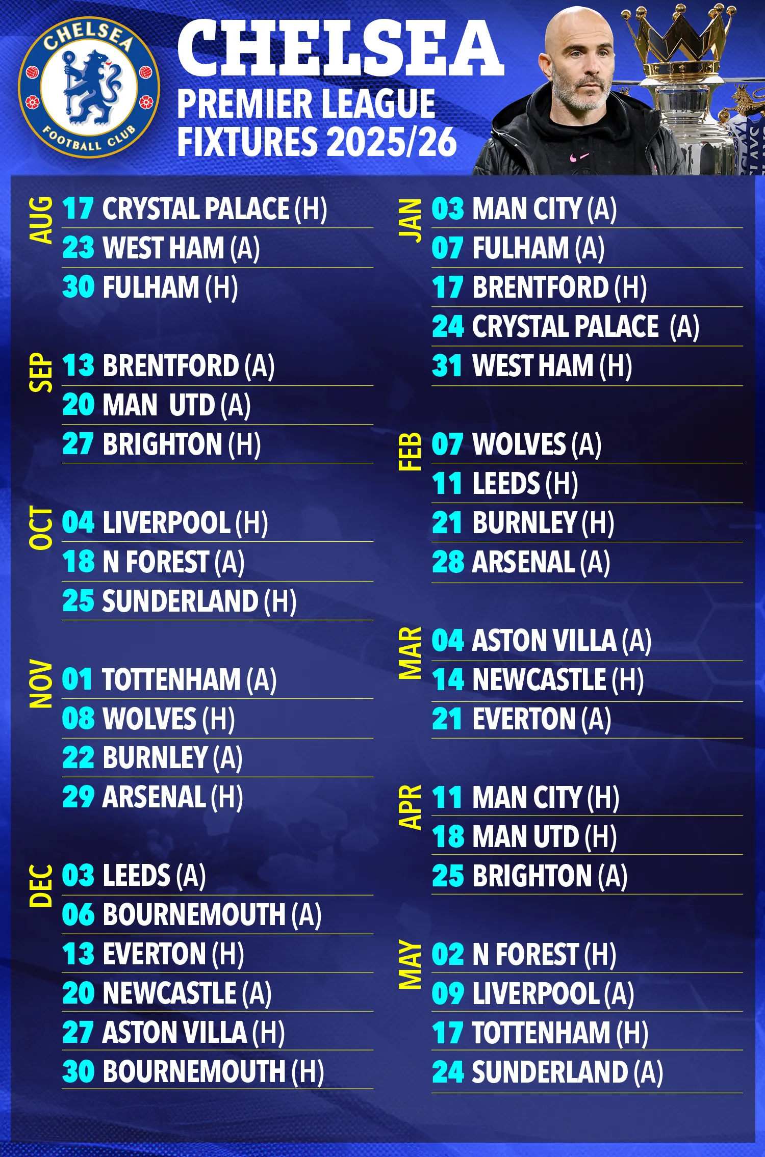 Chelsea the World champions  enter the Premier League season with a squad to rival any other and expectations of a title challenge